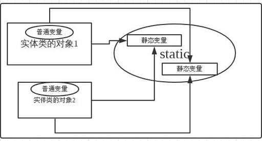 java 靜態類 初始化,零配置初始化流程