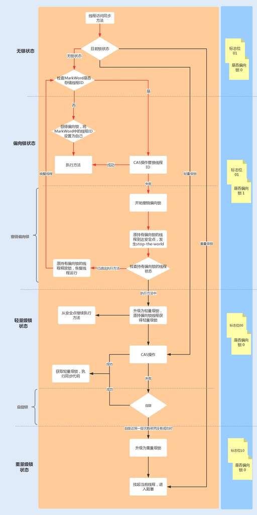 java 撤銷,現在的手機是怎樣運行的