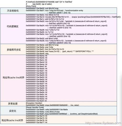 java輸出對齊,畢業生即將去互聯網公司偏邊緣入職Java后臺?https://www.b5b6.com/shujuku/崗