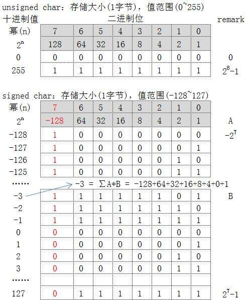 char取值范圍java,判斷字符型數據是否為大寫的表達式