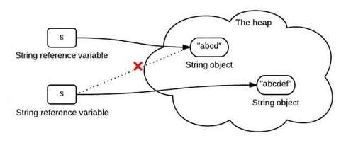 java使用for循環,C語言for循環使用方法口訣