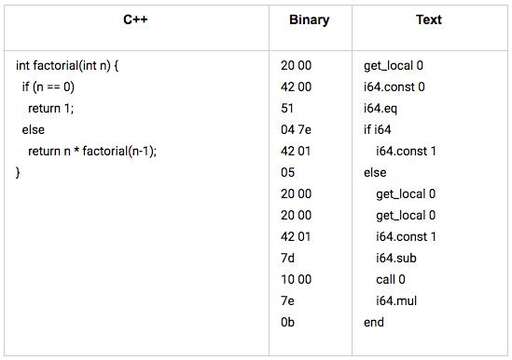 java二進制轉byte,把十進制轉換為二進制的三種辦法