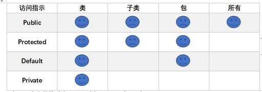 java 笑臉,疫情期間在農村老家可以自學點什么