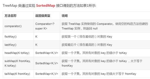 java map 結構,公有云計算基礎架構的主要技術