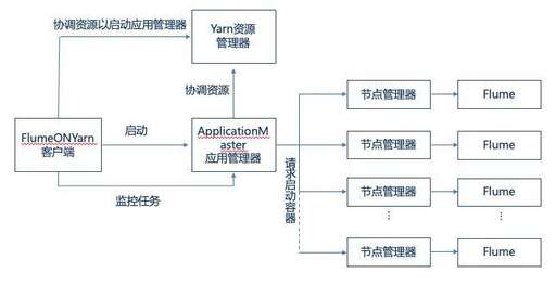 java xml添加,xml文件的注釋是什么