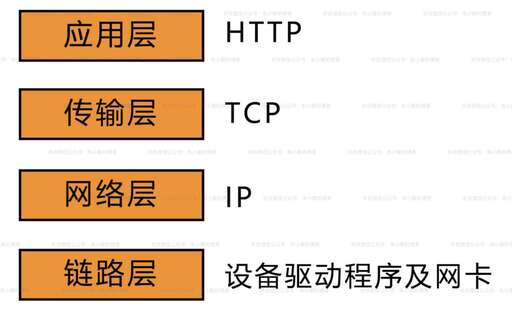 java http 接收,微信在臺(tái)灣的普及程度高嗎