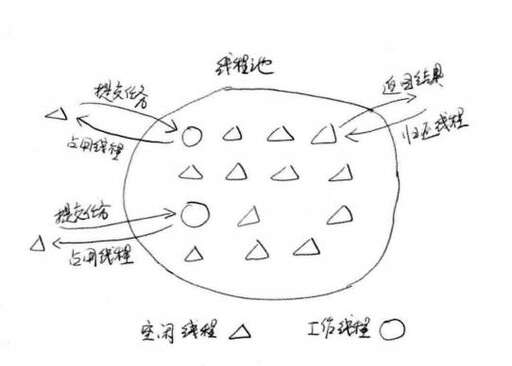 java核心框架,內核架構指什么