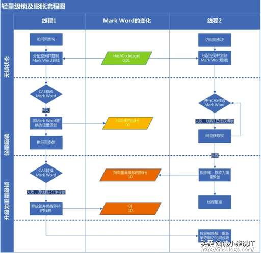 java 對象釋放,fc塊臨時變量什么時候釋放