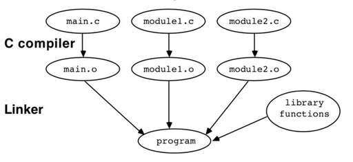 gcc編譯java,編譯時找不到timerh