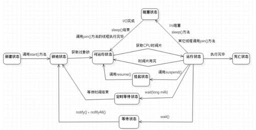 java  線程結束,linux為什么進不去線程