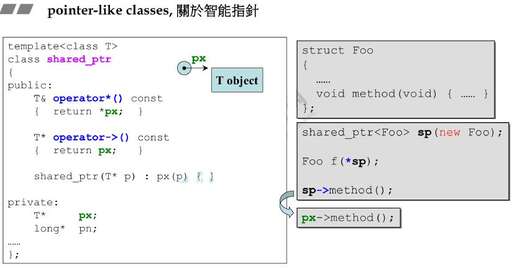 java 重載的返回類型,重寫方法一定是多態嗎