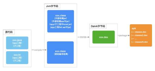 java 添加外部jar,jfinal怎么導(dǎo)入eclipse