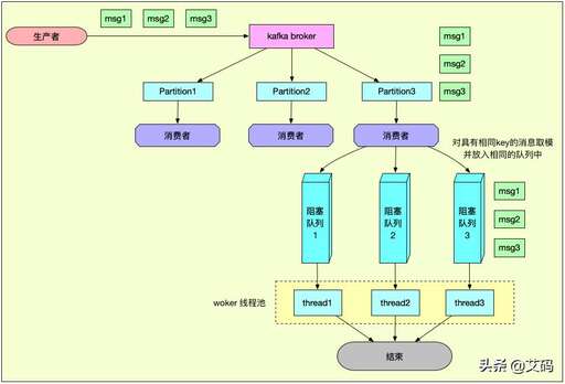 java 消費kafka,ubuntu上如何確保kafka啟動