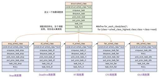 java內聚 耦合,被api劫持有恢復的可能嗎