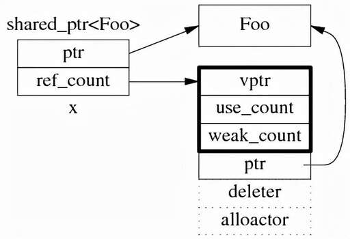 java 線程計數,i74代相當于現在什么水平