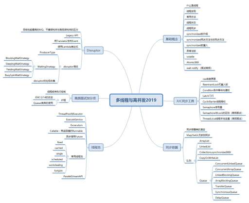 java 隊(duì)列線(xiàn)程池,58神奇的面試官會(huì)問(wèn)什么問(wèn)題