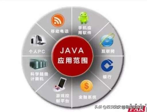 java 購物系統 代碼,女生學java行業怎么樣