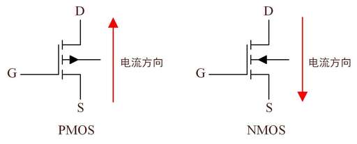 java邏輯表達式,邏輯運算的簡寫