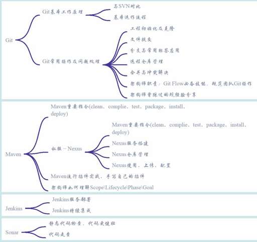 java b2c,電子商務專業主要學習什么課程