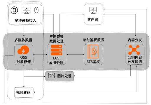 java異步上傳,異步銷(xiāo)賬是什么意思