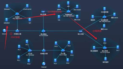 java代碼漏洞,dts缺陷管理工具