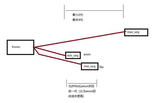 java list相等,兩個完全相同的集合怎么表示