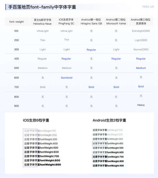 css加粗font字體,matlabY坐標軸的字體如何調大