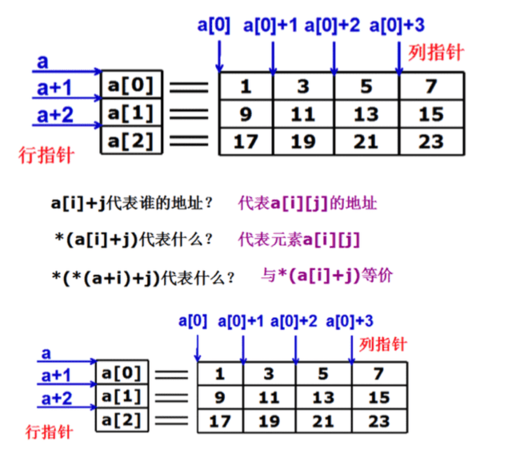 java引用 指針,c語言中不移動指針的情況下改變指針p引用值