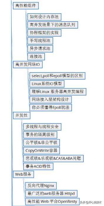 java多線程tcp,通訊工程這個專業(yè)怎么樣