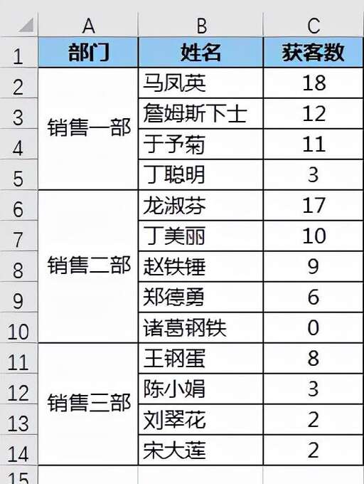 合并排序 java,wps有合并單元格怎么按時間排序