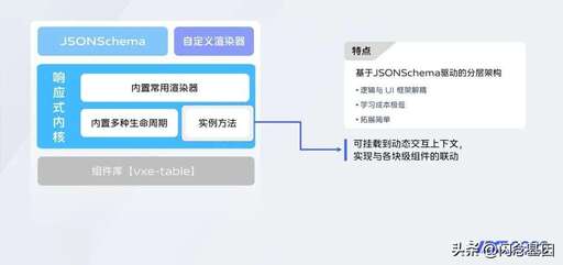 css實(shí)現(xiàn)table滾動(dòng),excel怎么滾動(dòng)截屏快捷鍵