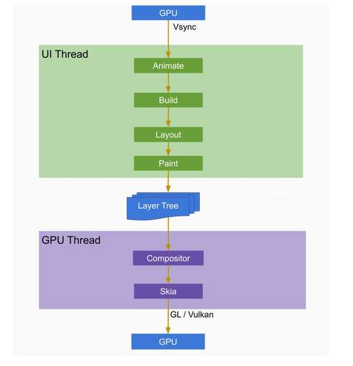 java ui線程,winform多線程異步更新UI