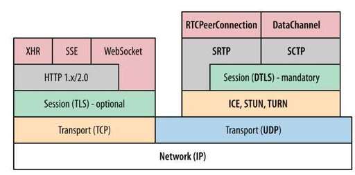 java udp 穿透,怎么檢測ip地址是獨(dú)享還是共享