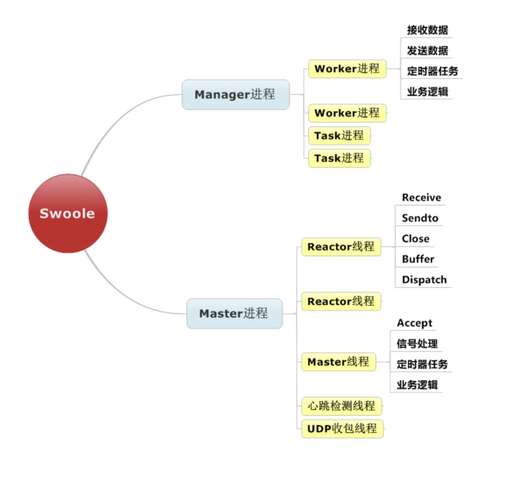 java 異步通信,什么是串行異步通信