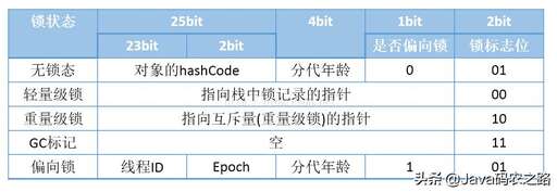 java 優化線程,win7如何改線程優化