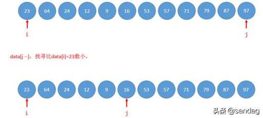 java 隊列和棧,結點之間和結點內部的存儲空間可以是不連續的