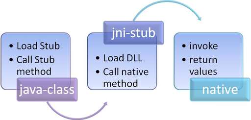 java函數調用方法,sprt函數的用法