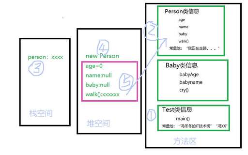 java常量和變量,為什么說常變量比符號(hào)常量方便