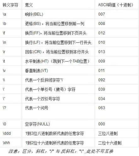 java 斜杠 轉義字符,loadrunner中是轉義字符有那些