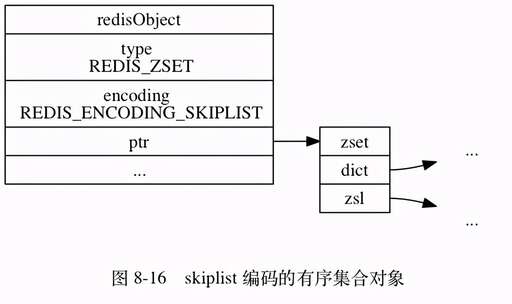 java 有序的list,set是唯一有序的嗎