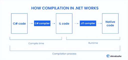 java編譯dll,如何使用Python調用windows下DLL