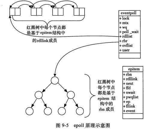 java判斷list為空,t8列表頻道為空請重新開機是什么原因