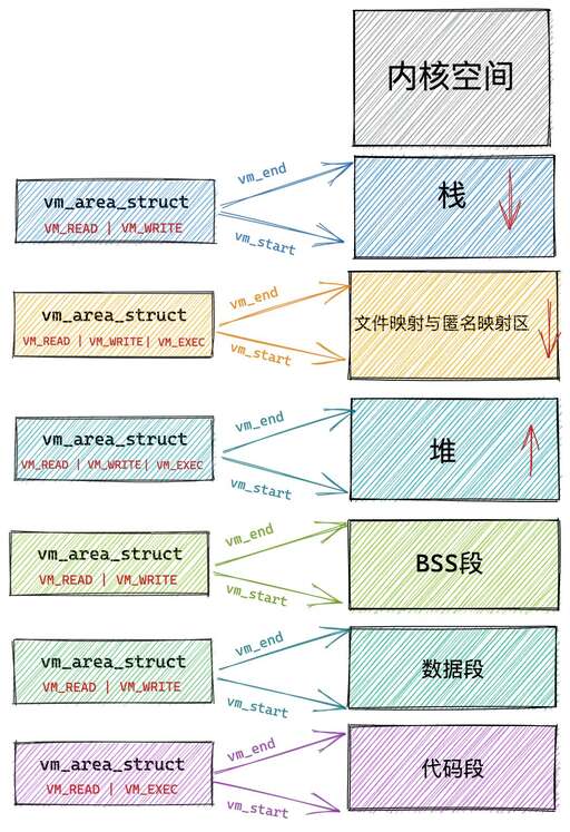 java棧內(nèi)存和堆內(nèi)存,ios內(nèi)存是什么