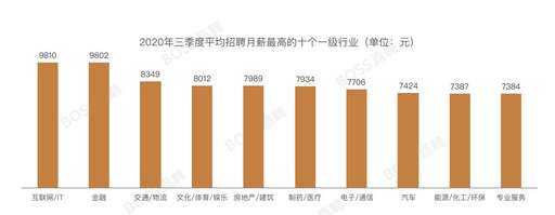 java 缺口,26歲在轉java能有發展嗎