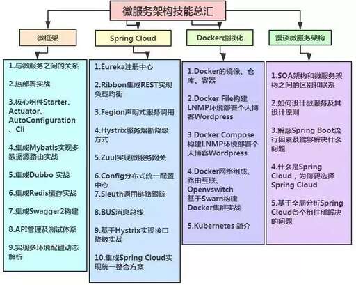 java 弊端,大家覺得這種公司是不是就是混日子沒有前途呢