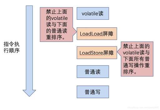 Java Store,如果國產手機都換上ios系統