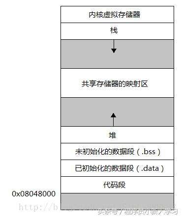 java 域?qū)ο?異構(gòu)和同構(gòu)區(qū)別