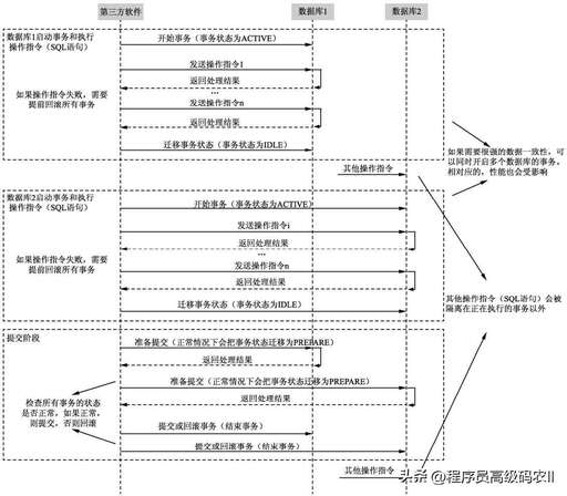 java 后端架構(gòu),如何評價動畫電影白蛇