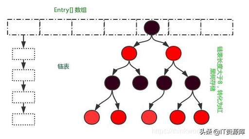 java集合包,什么是程序包