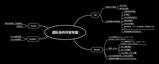 java開發團隊,在技術和工資上遇到瓶頸應該如何突破